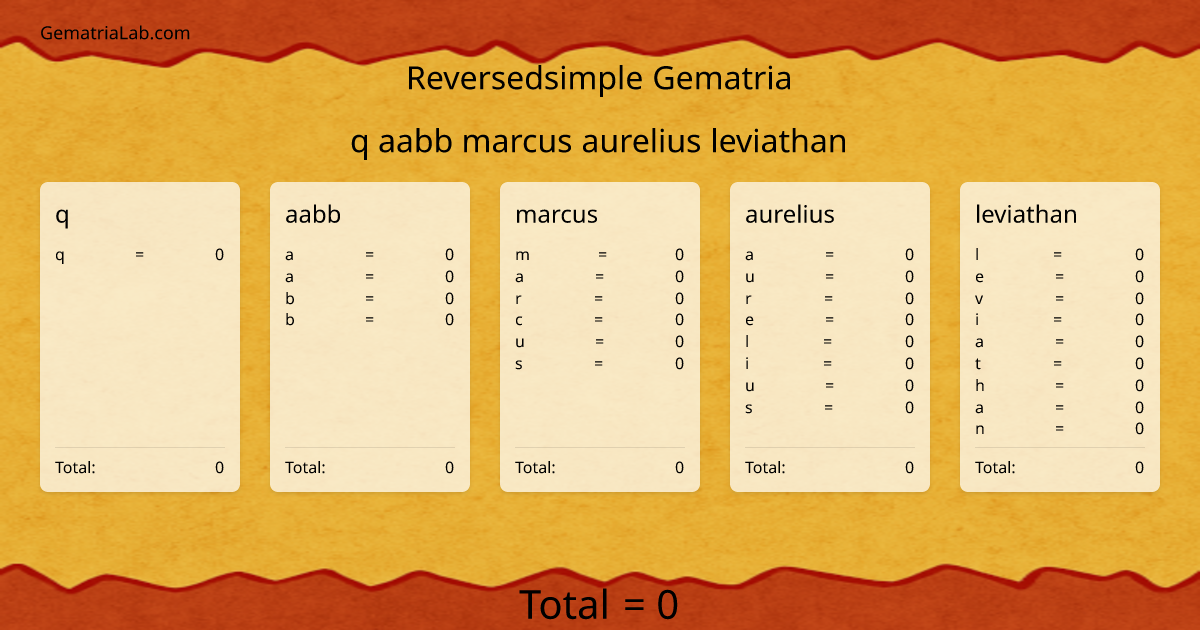 q aabb marcus aurelius leviathan in reversedsimple Gematria